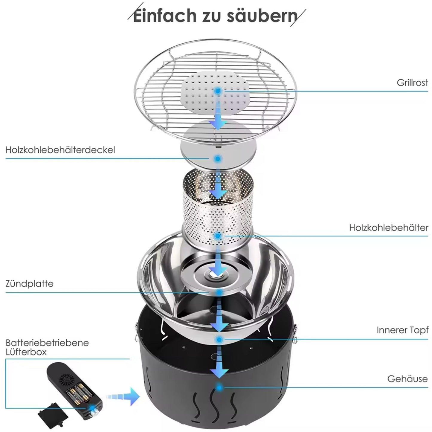 RAF CG09 Rauchfreier Holzkohlegrill mit intelligentem Luftzufuhrsystem. | Blue Chilli Electronics.